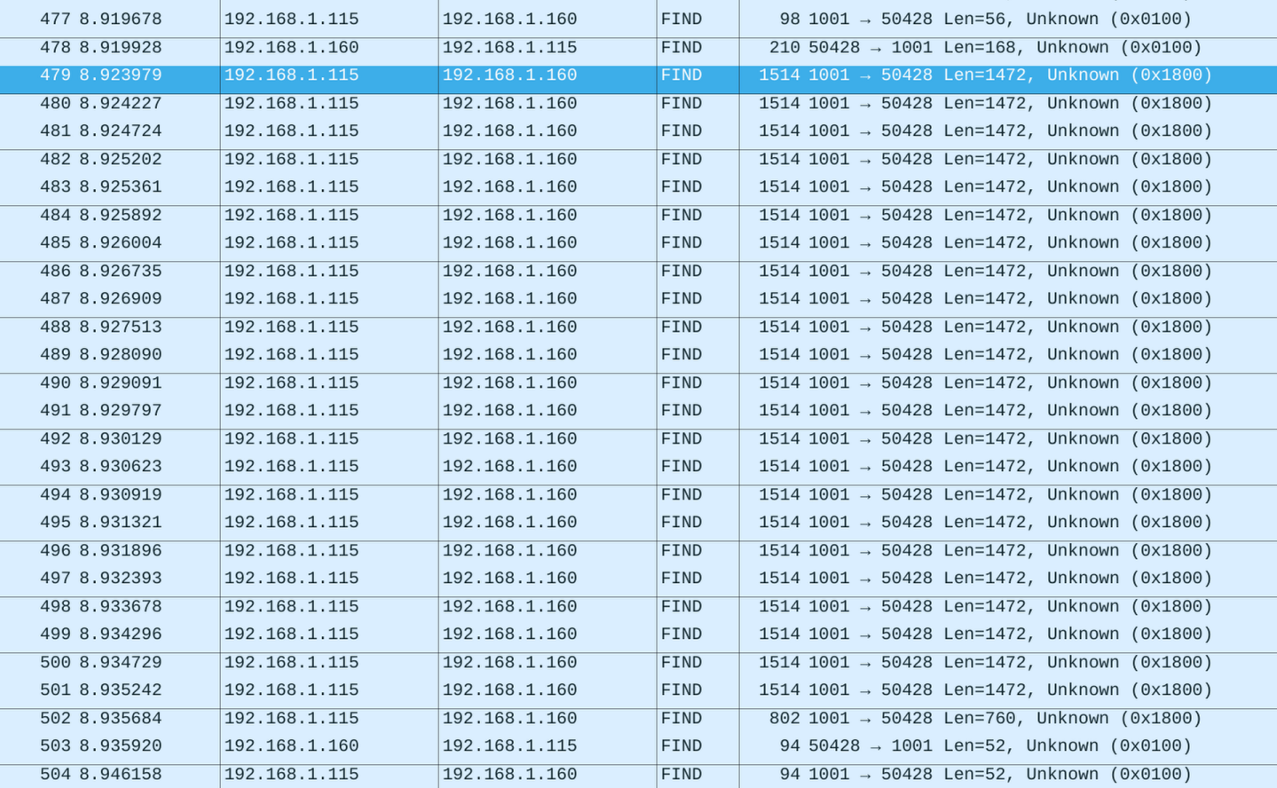 Here should be an image of 'Wireshark showing the packets of a transmitted image'